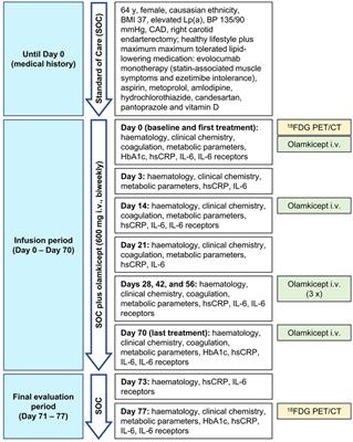 Case Report: Arterial Wall Inflammation in Atherosclerotic Cardiovascular Disease is Reduced by Olamkicept (sgp130Fc)